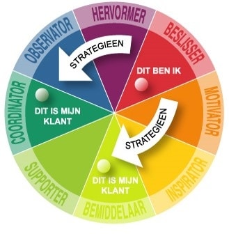 Insights Discovery Opfristraining